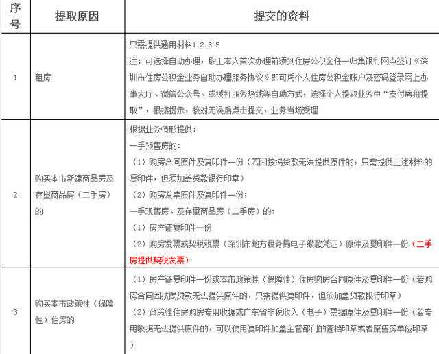 齐鲁银行陆续推出“十全十美” “社会保障卡 惠享山东行”客户活动