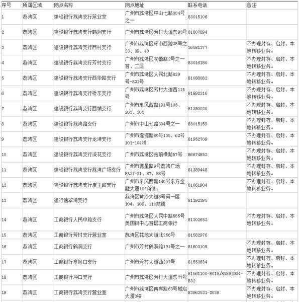 全国已有37城放松限购，部分城市暂停限购