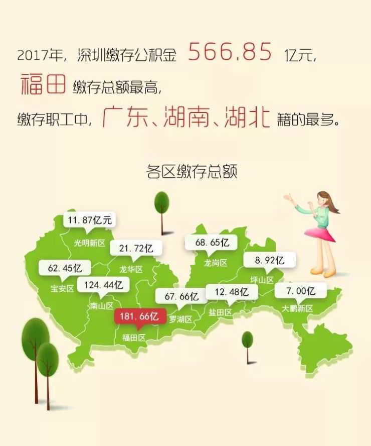 发现公务员确实香啊，到手20-30w，公积金一个月8k