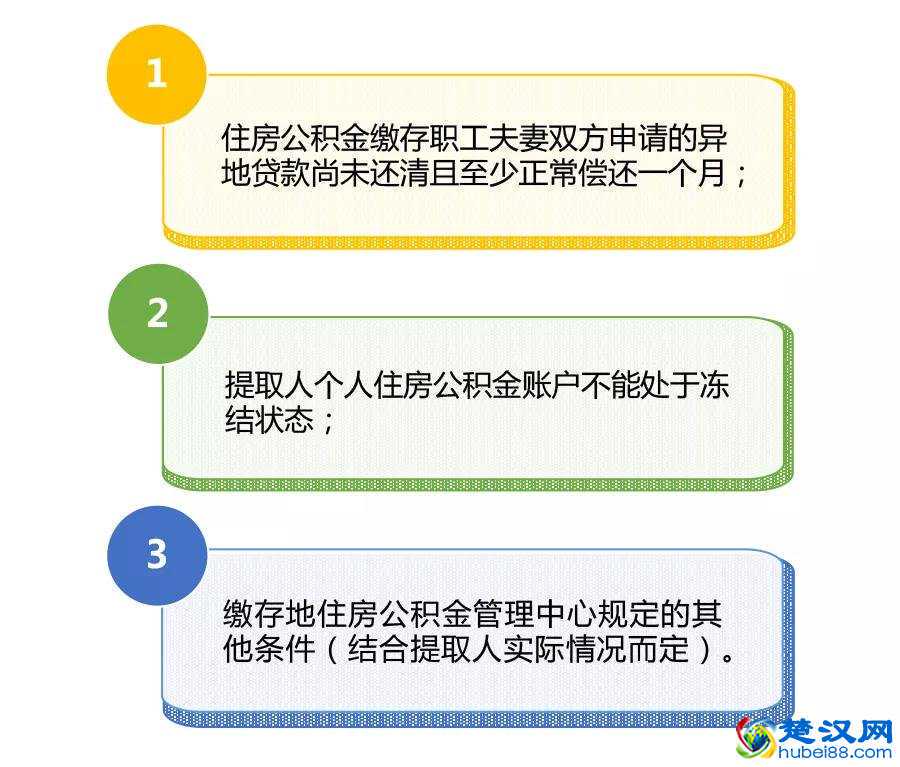 公积金难题多 看看部门回复是否帮到你