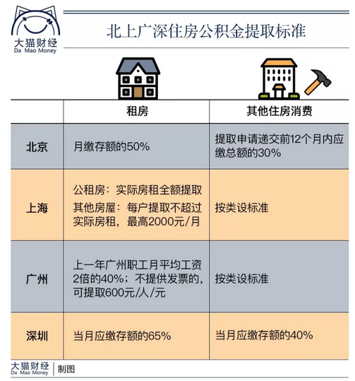 这两天很多人收到一笔钱，有人到账6000多！快看看你多少