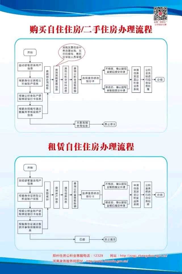 五险一金中断以后,再重新缴纳会有什么影响?