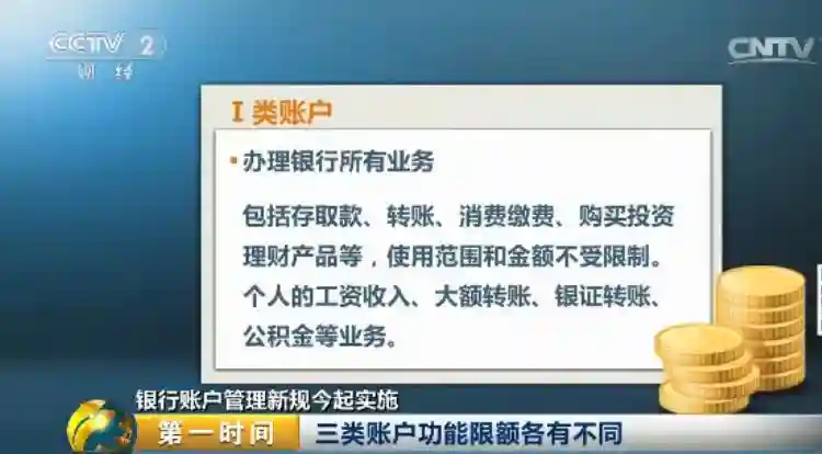 一分钟短片了解：什么是Ⅰ类、Ⅱ类、Ⅲ类账户？