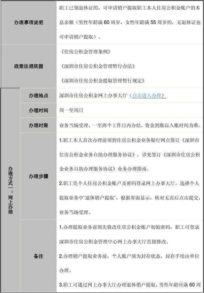 网络问政｜蒙自公积金什么时候可以按月抵扣？四川庙街排灌站门口塌陷一个很深的坑，会“坑”车的！