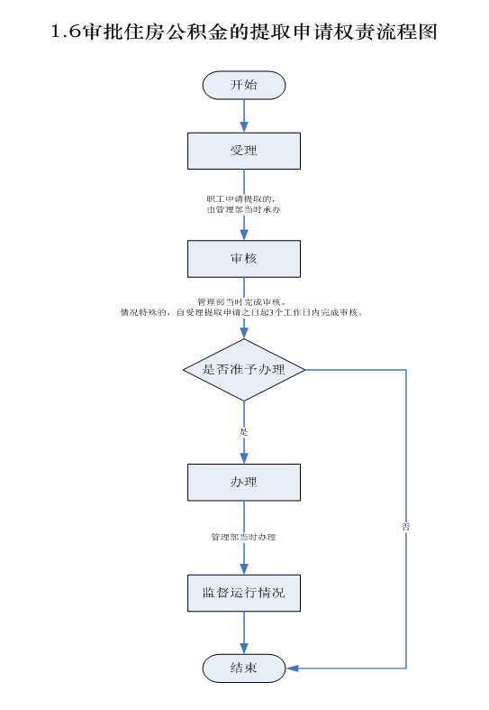 机关事业单位养老金和职业年金补发,30年教龄参照公务员4点改进