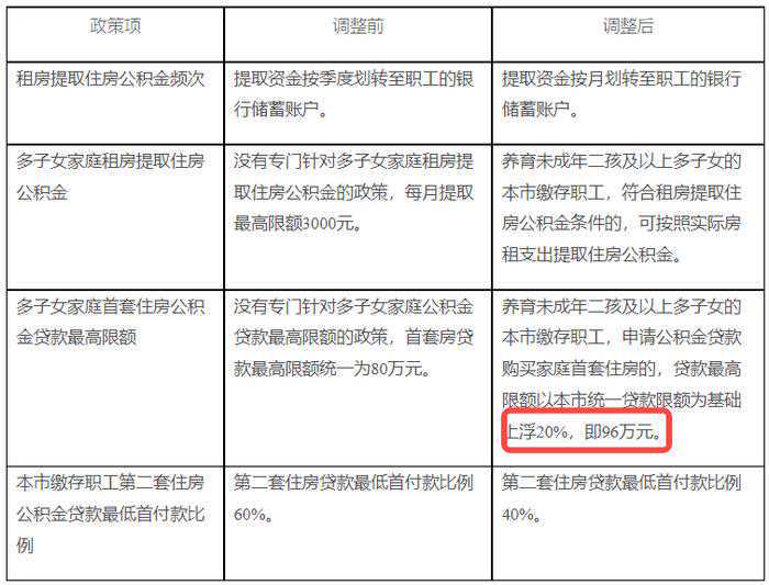 这笔钱你收到了吗？公积金结息已到账，长沙市公积金人均结息426.01元