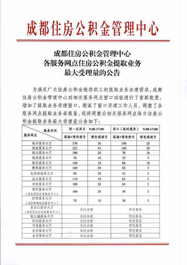 事关买房!涉及无锡公积金贷款、还贷、缴存、提取、转入等问题