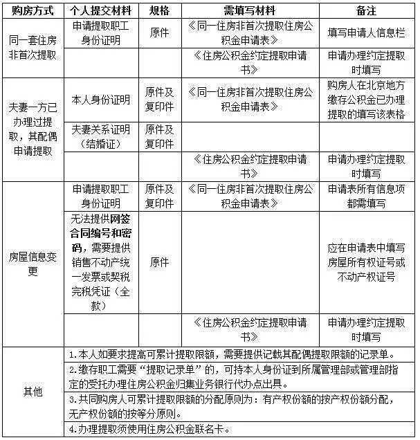 员工离职俩月原公司不给转移公积金 明药堂：前人事经理离职 交界时或有问题