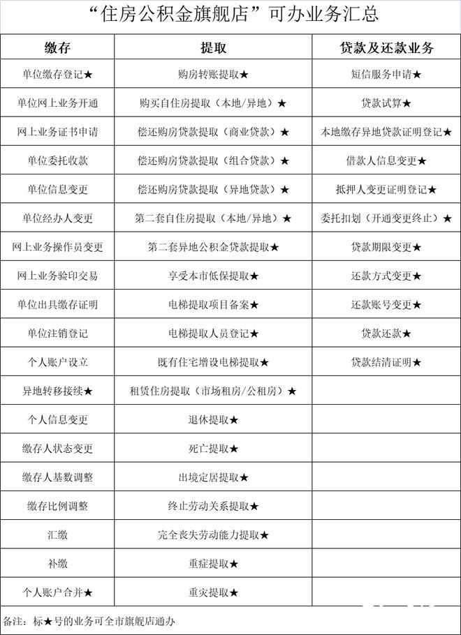最高院关于补缴社保及住房公积金的最新意见