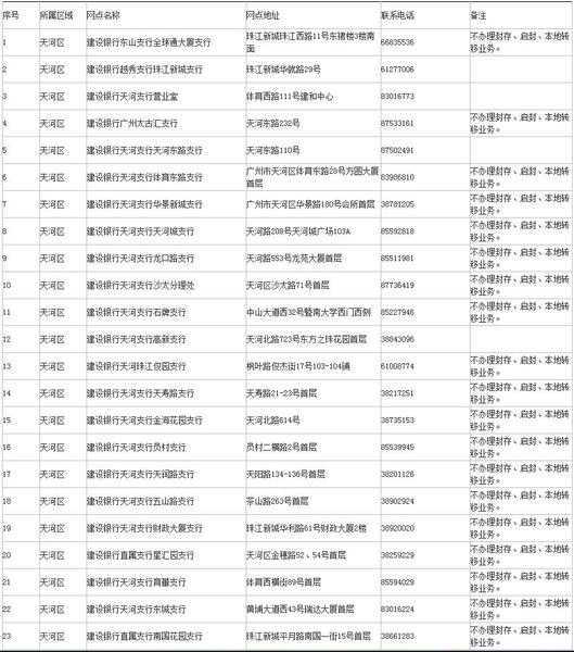 电动自行车车牌如何注销？海南交警解答，儋州注销点位↓