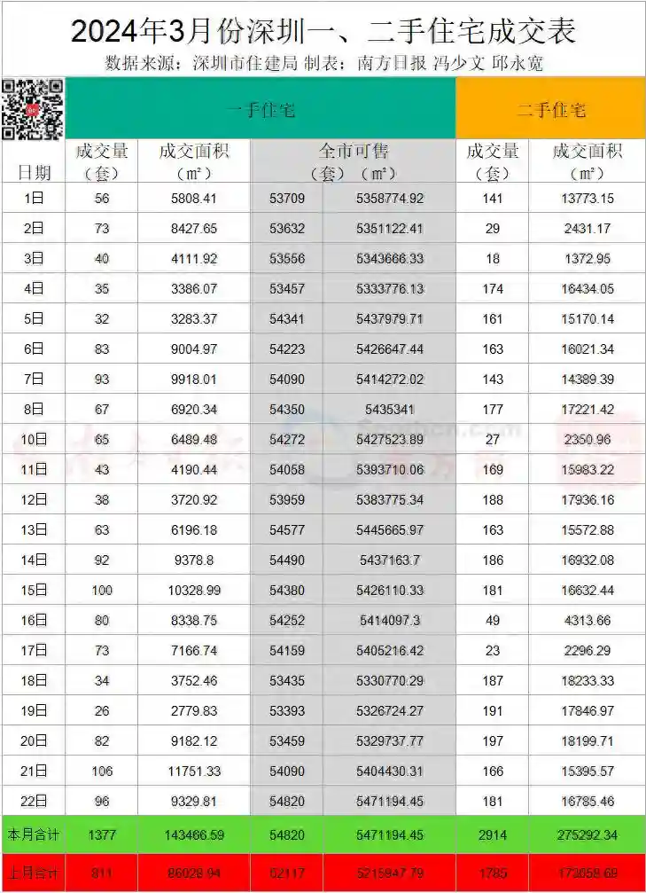 国常会要求谋划支持政策有效激发住房潜在需求｜深圳楼市早7条