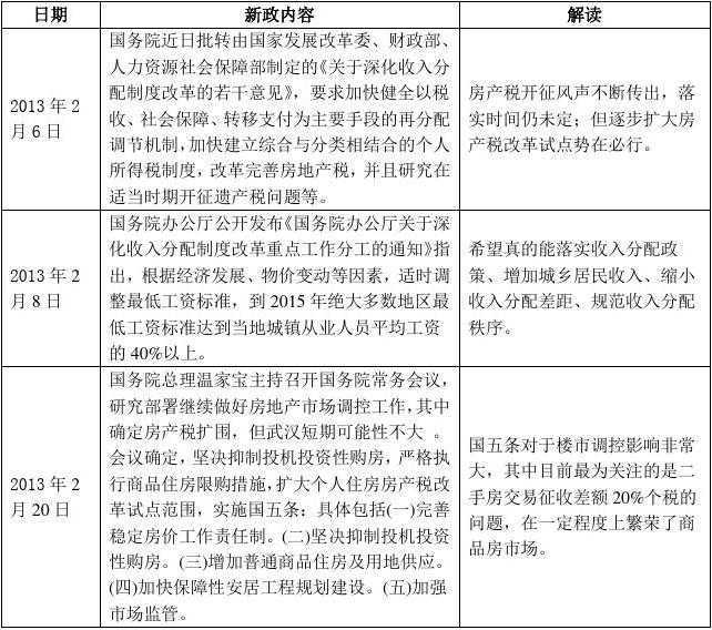 LPR还是固定利率？房贷利率“LPR转换”知多少