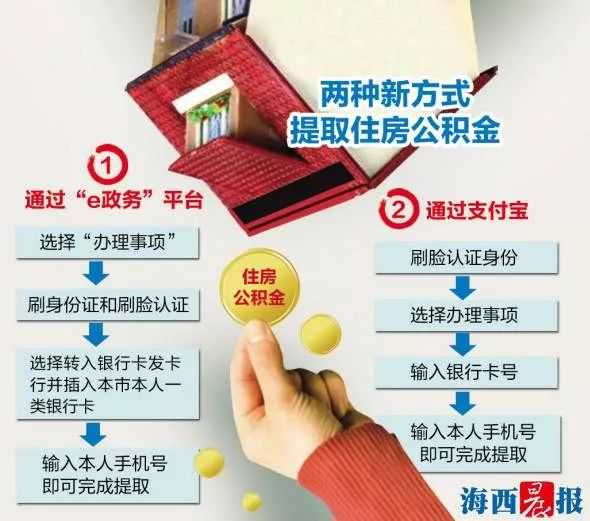 公开征求意见!在聊城有住房公积金的居民速看