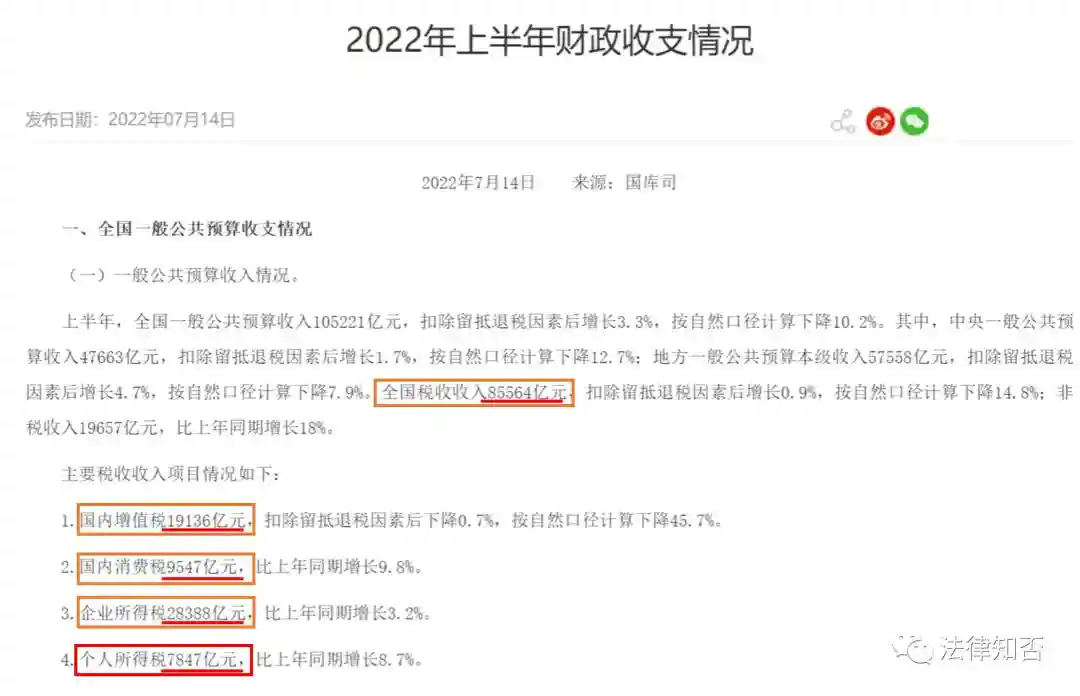 个人所得税｜工资、薪金所得“个税”的计算，如何“预扣预缴”？
