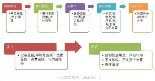 薛洪言：数据环境生变 银行大数据风控怎么办？
