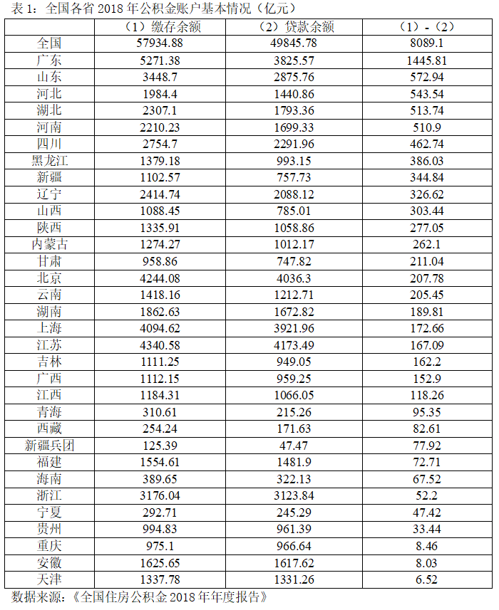 21解读丨史上最低！公积金贷款利率下调0.25个百分点，购房人：用掉首套房名额