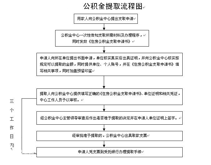 买断工龄一次性领取经济补偿金,再就业工龄该如何计算?