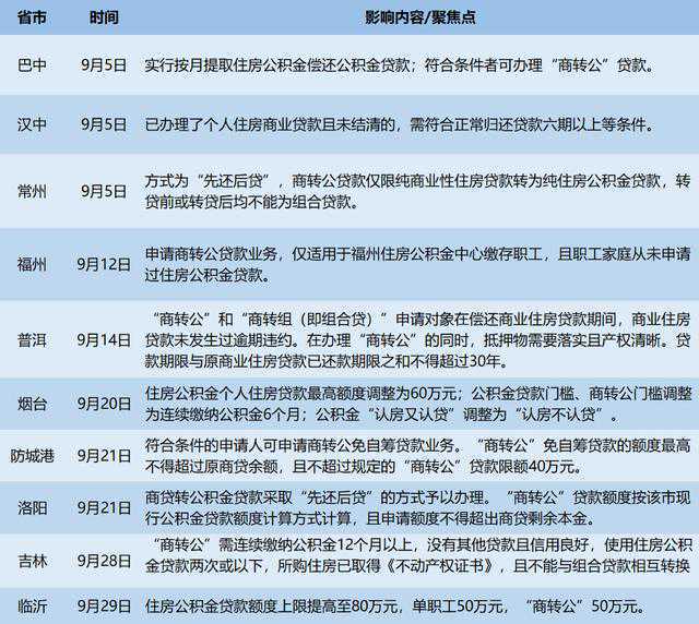 收藏了！公积金提取常见问答
