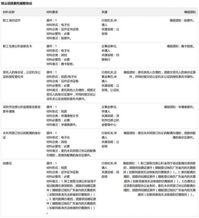 四川旺苍：公积金最高贷款额度提高至100万元，买新房每套最多补贴1.5万元