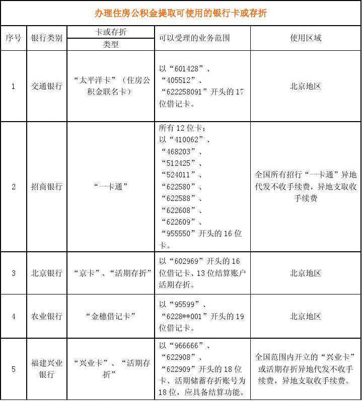 公积金挂靠可以吗?