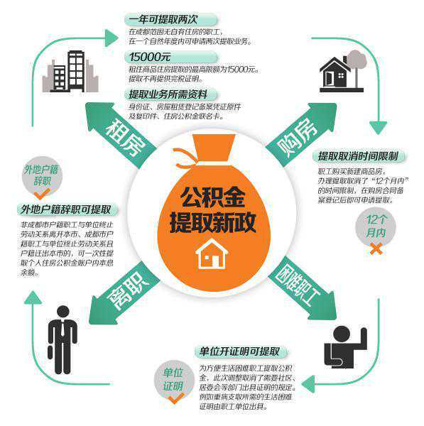 做亚马逊的财务核算的问题相关思考（来自某卖家A分享的经验）