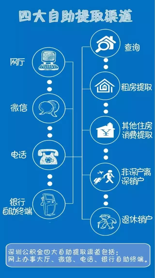 “摇号炒房”为哪般?