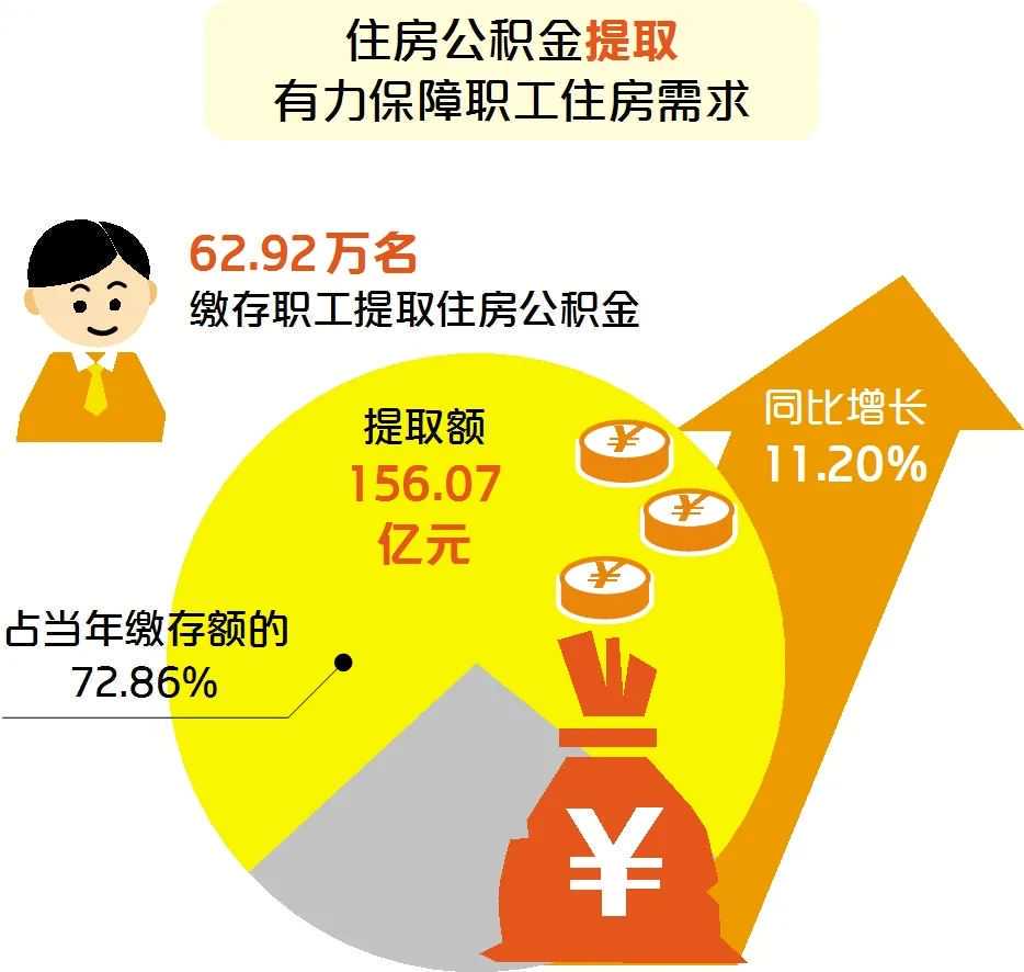 农村户口建住房如何提取公积金？
