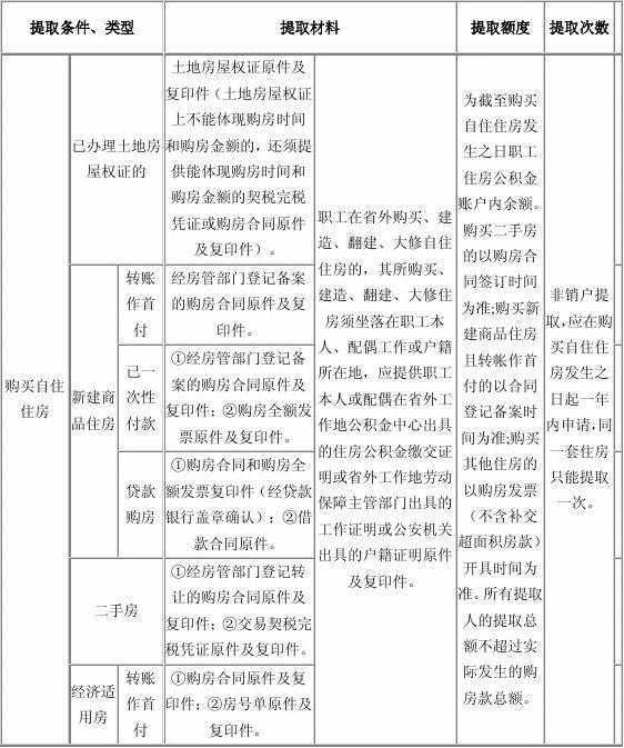 新《公司法》下股东权益之利润分配请求权