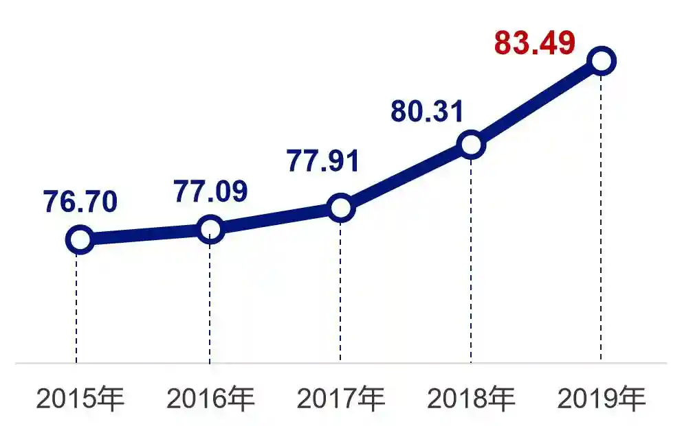 全国344个城市政务热线2025年度冷热榜新鲜出炉丨Mr.Data