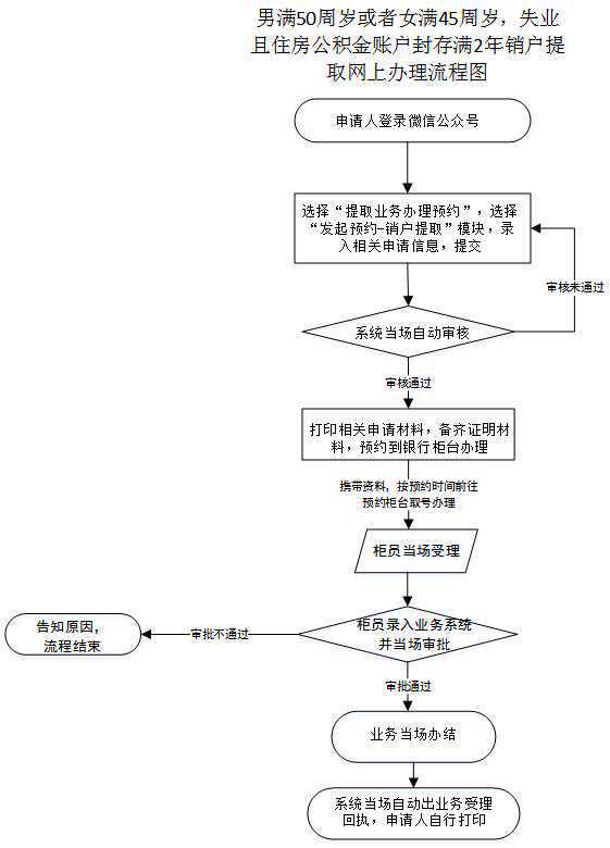 好消息!京津冀呼跨区域通办窗口正式运行